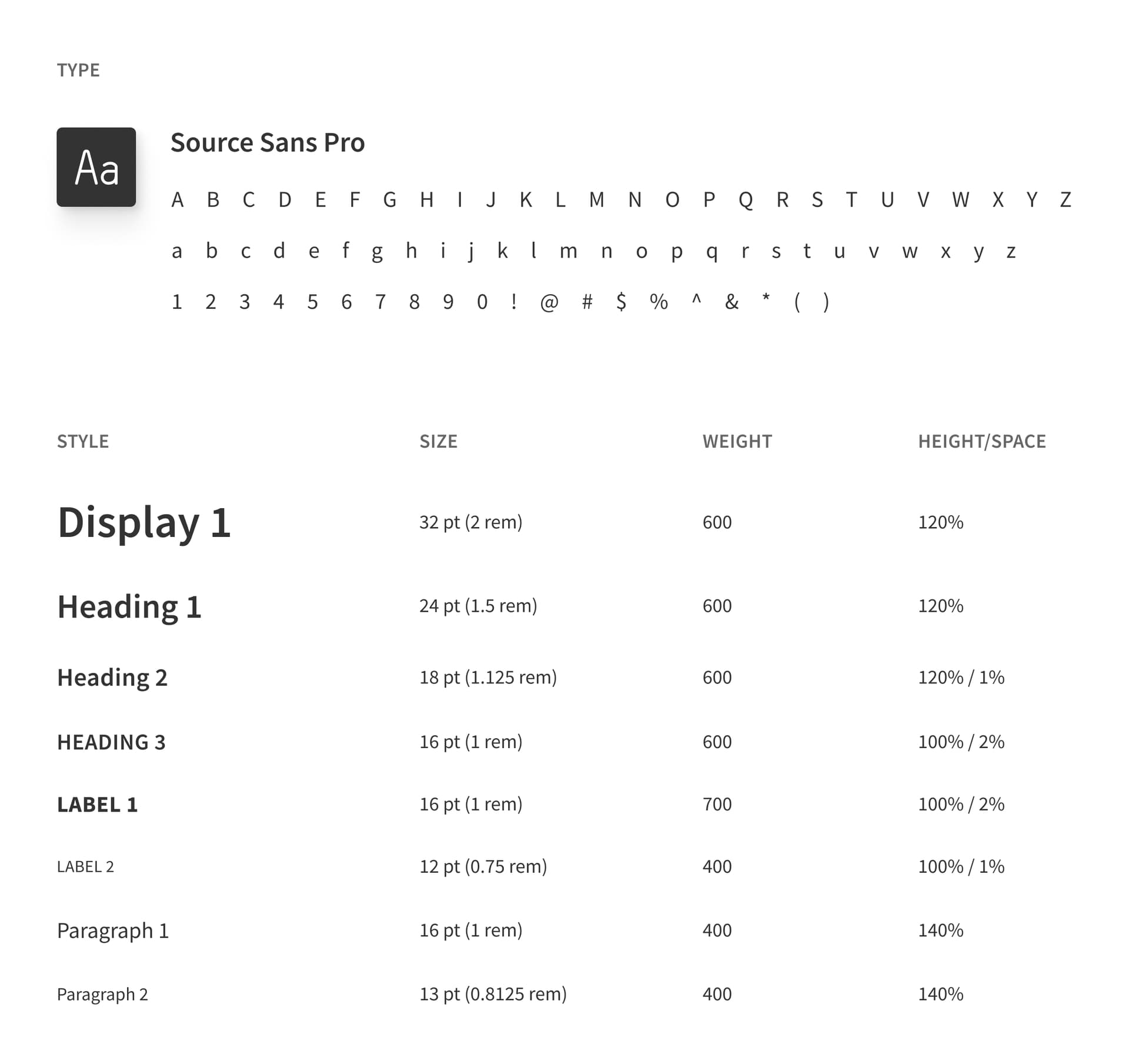 typography styles