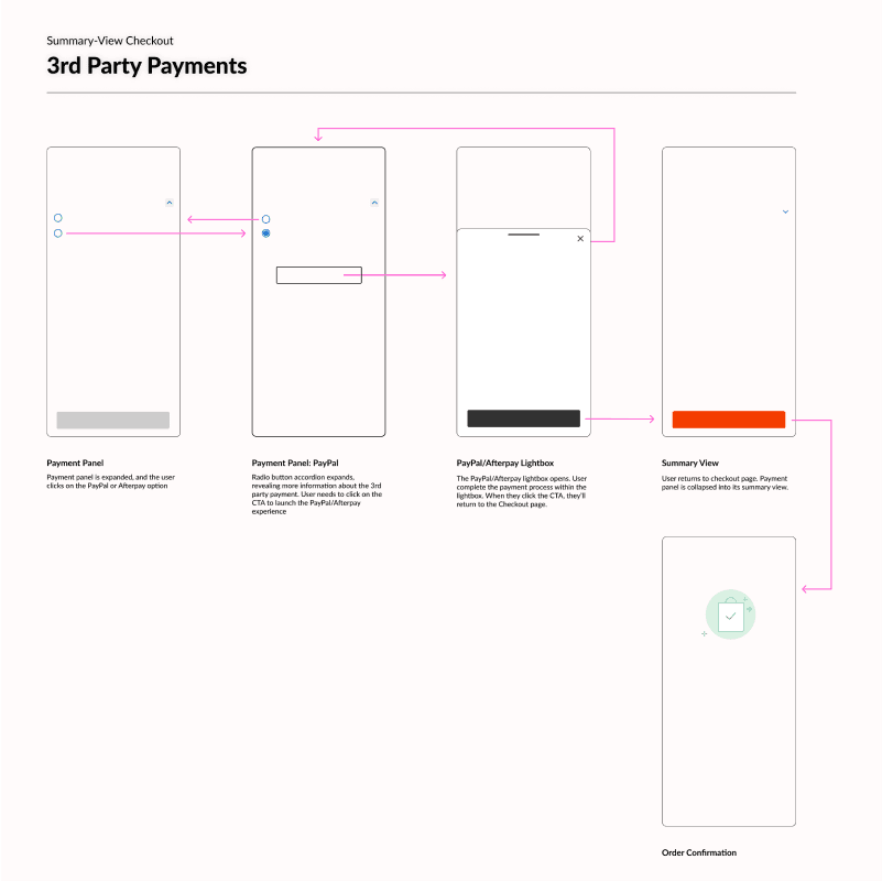 user flow: payments