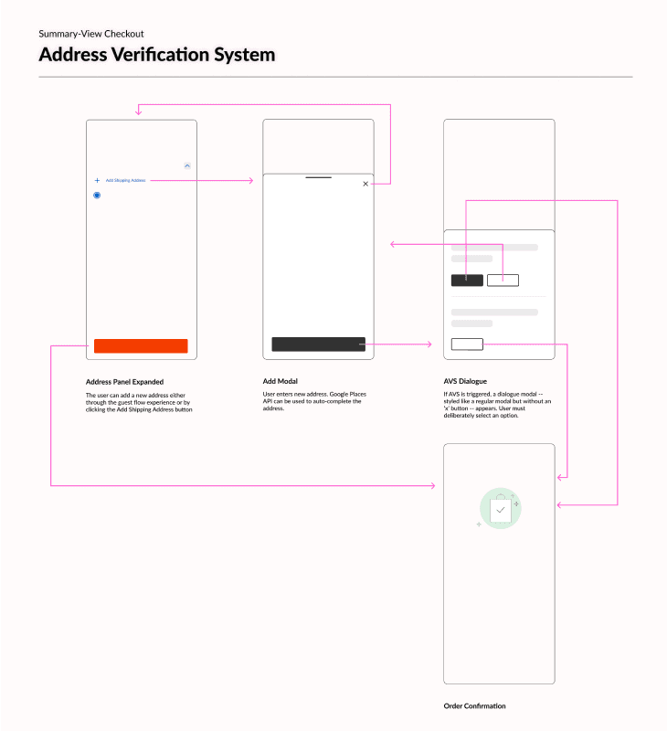 user flow: address