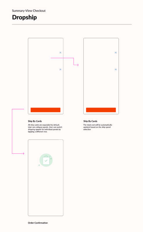 user flow: dropship